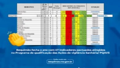 Foto de Prefeitura de Bequimão atinge todos os indicadores do Programa de Qualificação das Ações de Vigilância em Saúde